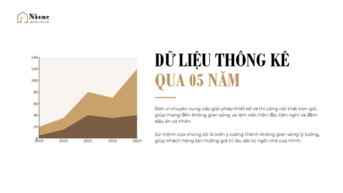 Nội thất, xây dựng, build, bất động sản, interior, real estate, kinh doanh, marketing — 4