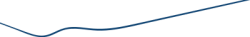 line, đường kẻ, đường, abstract