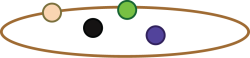 Bi, đạn, trò chơi, game