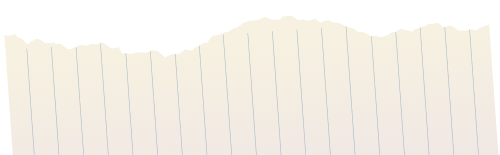 Shape, thước, thước kẻ, ruler